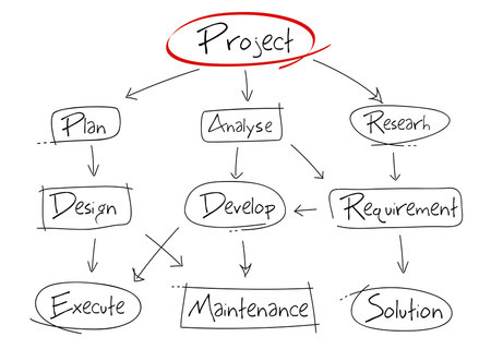 Project_Mind_Map_Bigstock_32389106