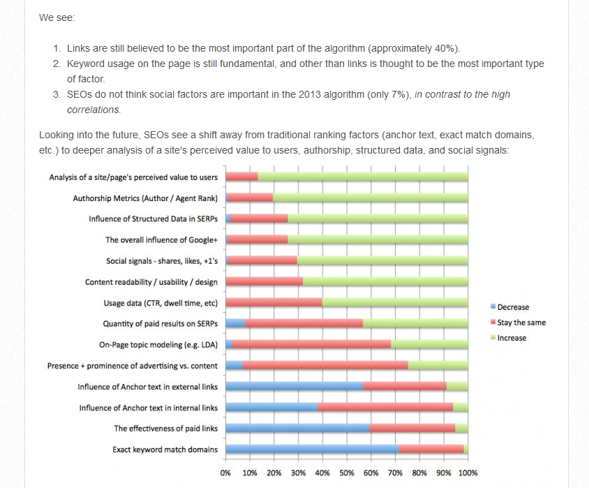 Moz.com Ranking factors data conclusions