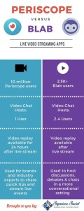 Periscope OR Blab for video Live Streaming