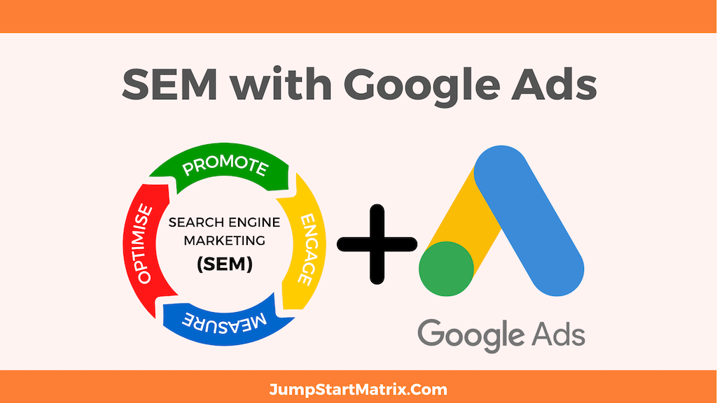 JSM Article SEM with Google Ads Featured Image with Ads Logo and SEM Flow Chart